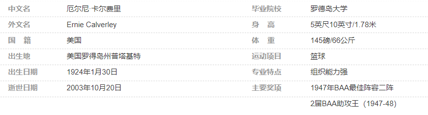 厄尔尼·卡尔费里简介