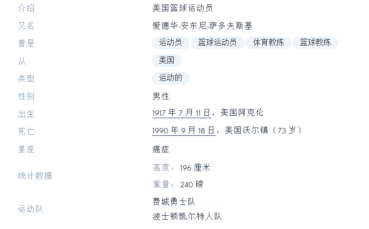 爱德华·安东尼·萨多夫斯基