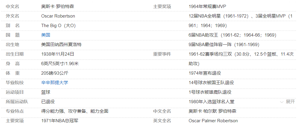 奥斯卡·罗伯逊简介
