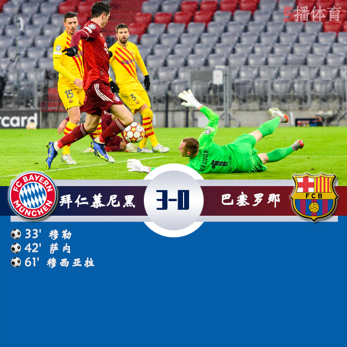 欧冠第6轮 拜仁慕尼黑 3 - 0 巴塞罗那
