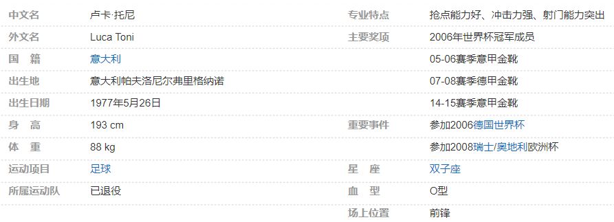 卢卡·托尼简介