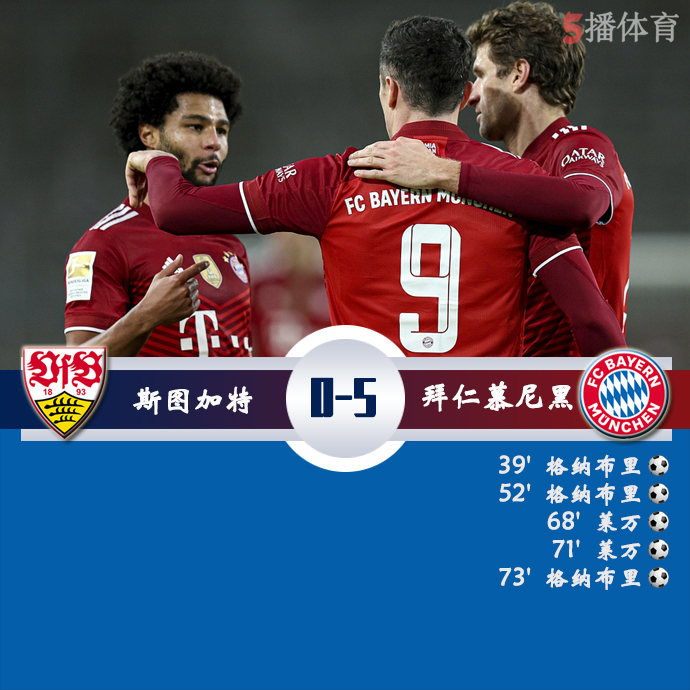 德甲第16轮 斯图加特 0 - 5 拜仁慕尼黑