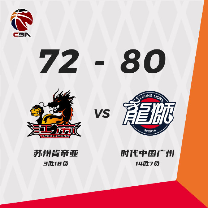 广州80-72击败江苏