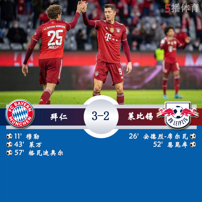 德甲第21轮 拜仁慕尼黑 3 - 2 RB莱比锡