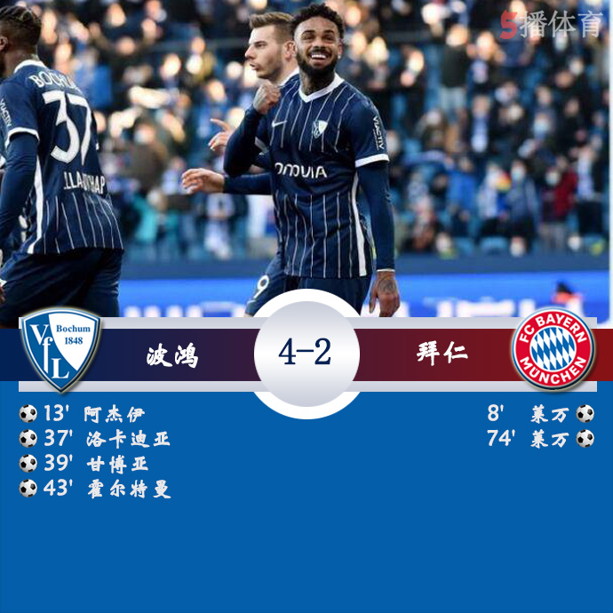 德甲第22轮 波鸿 4 - 2 拜仁慕尼黑