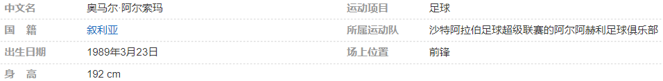 奥马尔·阿尔索玛简介