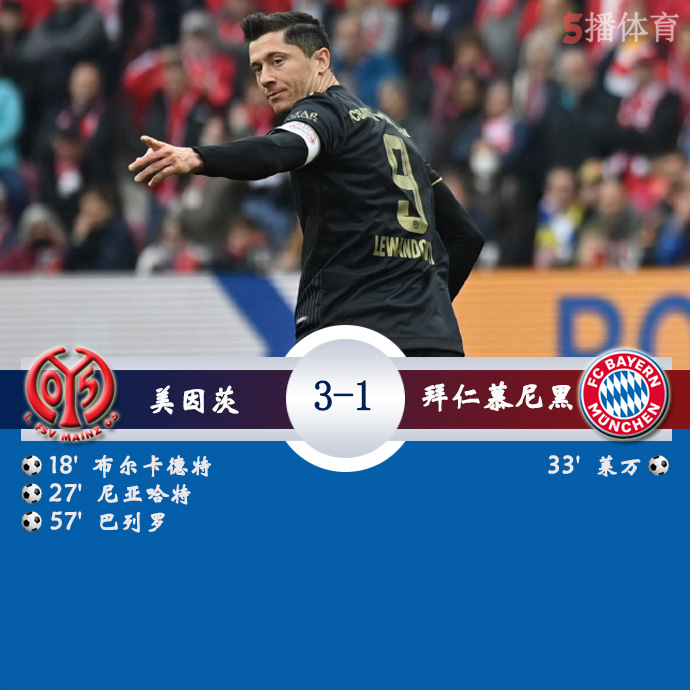 德甲第32轮 美因茨 3 - 1 拜仁慕尼黑