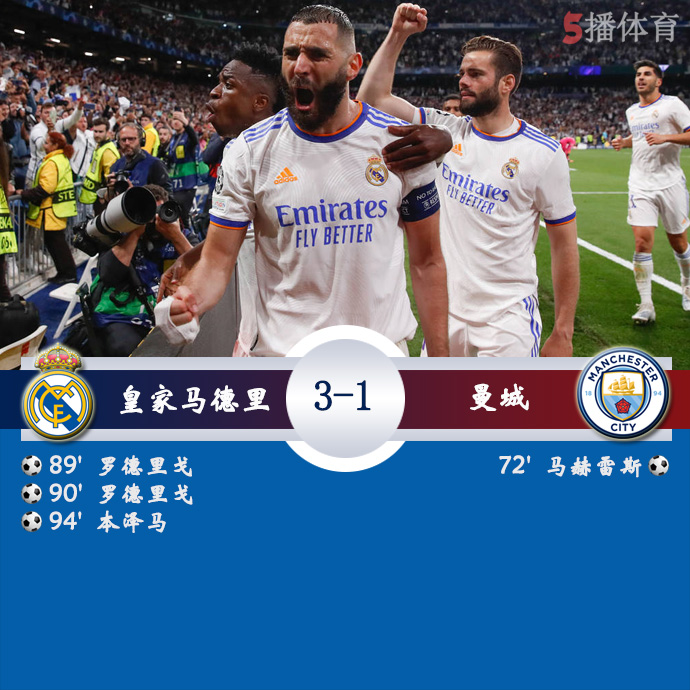 欧冠半决赛次回合 皇家马德里 3 - 1 曼城