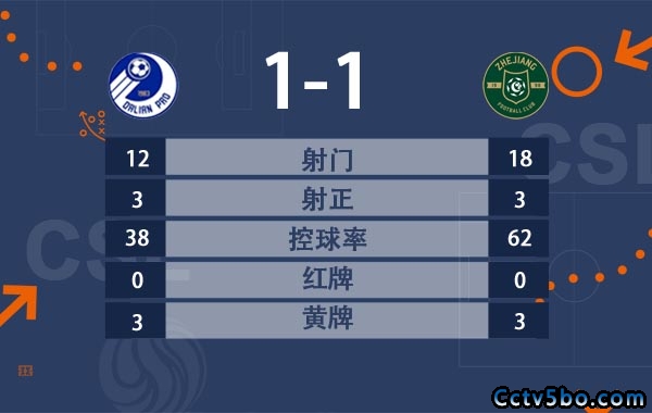 孙国文世界波穆谢奎单刀 大连人1-1浙江