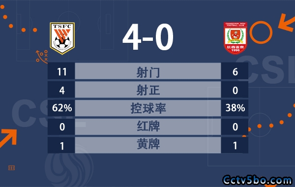 刘伟国乌龙+黄油手 山东4-0送长春首败