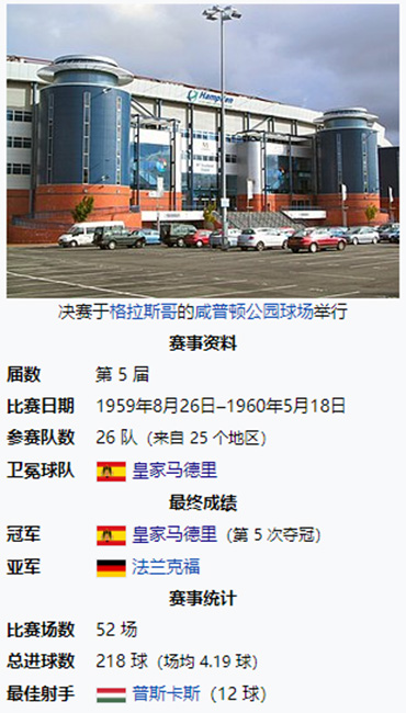 1960年欧冠比赛详情-皇马夺冠之路