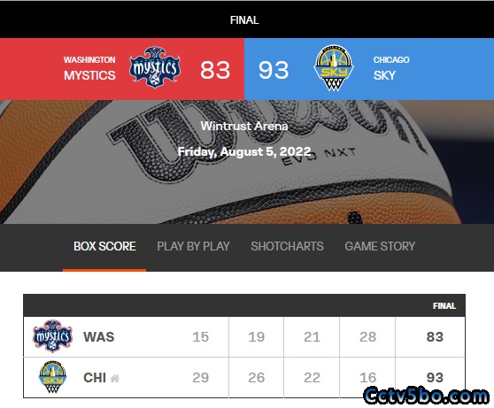WNBA常规赛 华盛顿神秘人 83 - 93 芝加哥天空