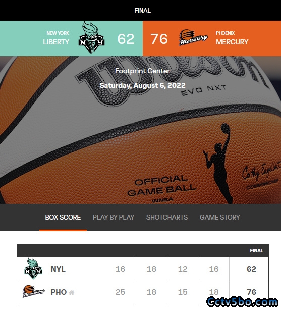 WNBA常规赛 纽约自由人  62 - 76  菲尼克斯水星