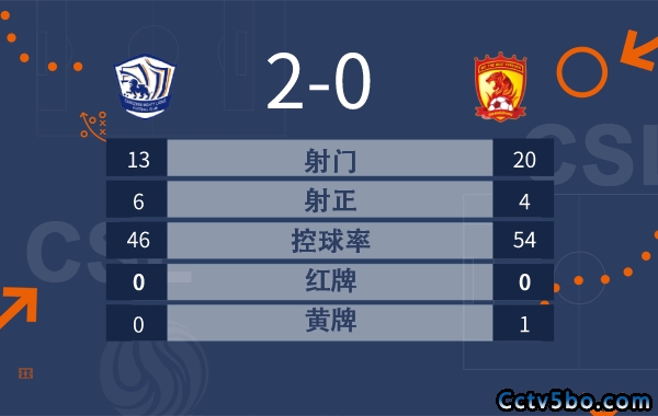 沧州雄狮2-0广州队