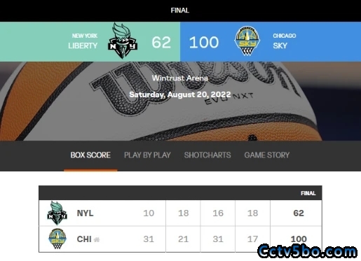 WNBA季后赛首轮2 纽约自由人 62 - 100 芝加哥天空