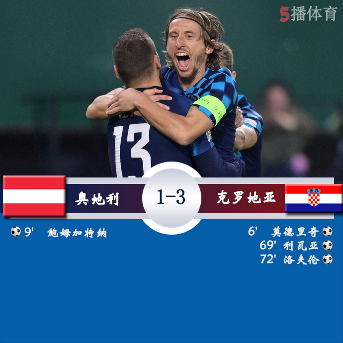 欧国联A1组第6轮 奥地利 1 - 3 克罗地亚
