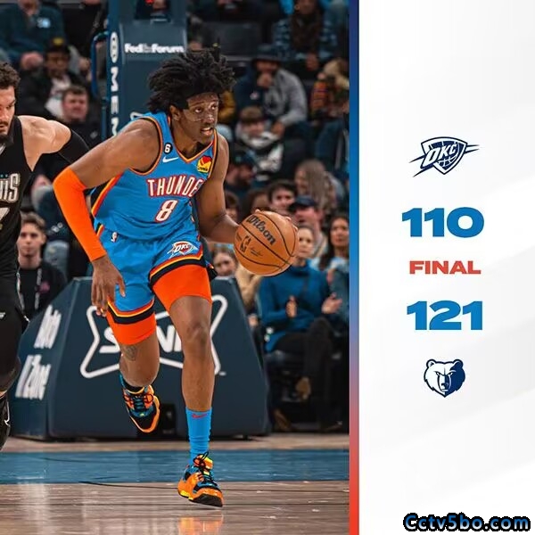 NBA常规赛 雷霆 110 - 121 灰熊