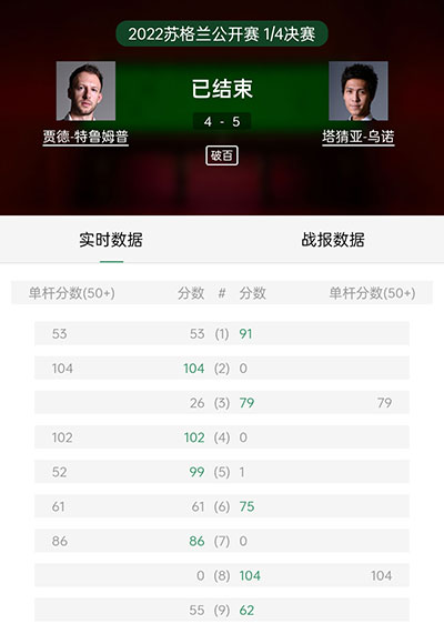 特鲁姆普4-5塔猜亚