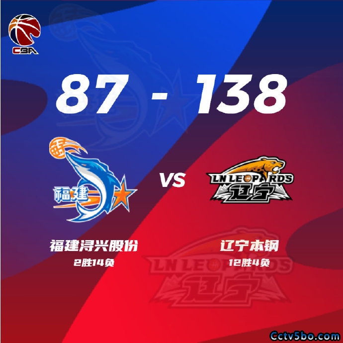 福建 87 - 138 辽宁