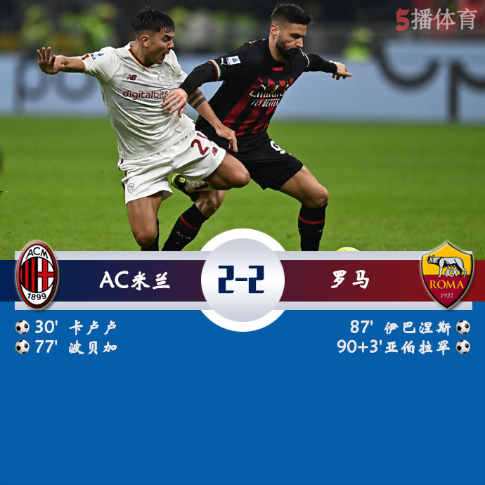 AC米兰 2 - 2 罗马