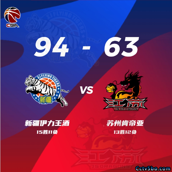 新疆  94 - 63  江苏