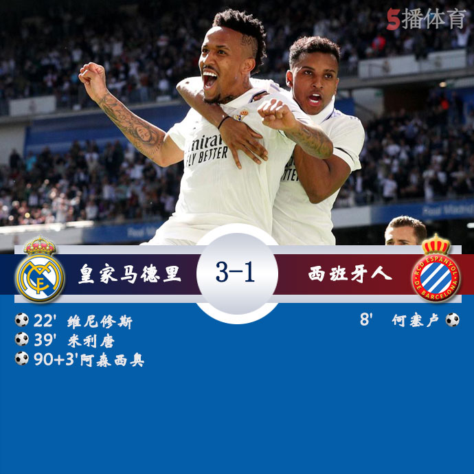 皇家马德里  3 - 1  西班牙人