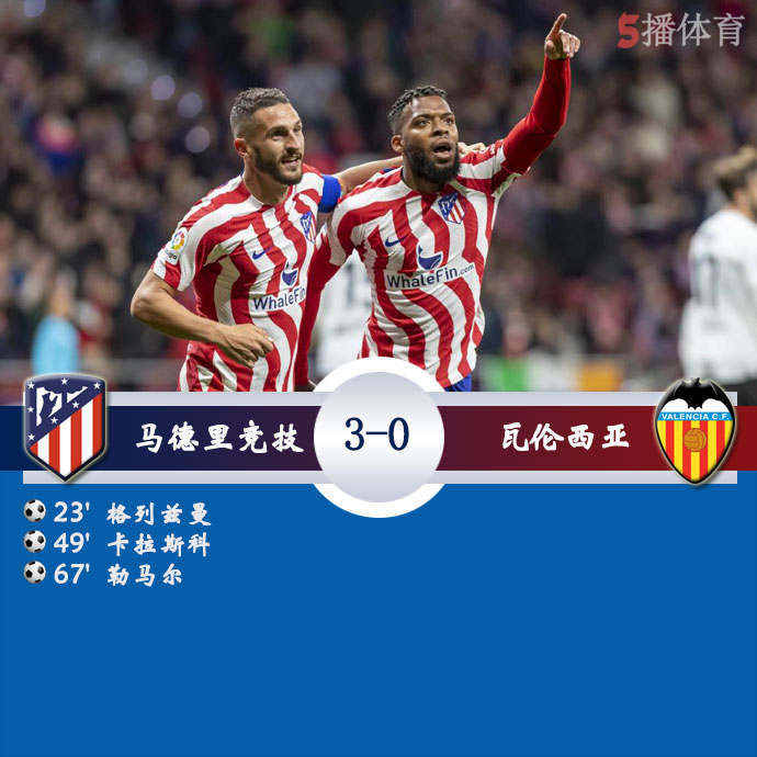 马德里竞技  3 - 0  瓦伦西亚