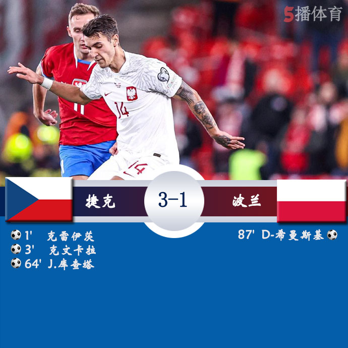 捷克  3 - 1  波兰