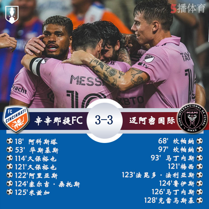 辛辛那提FC(4) 3 - 3 迈阿密国际(5)