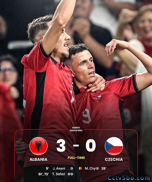 阿尔巴尼亚  3 - 0  捷克