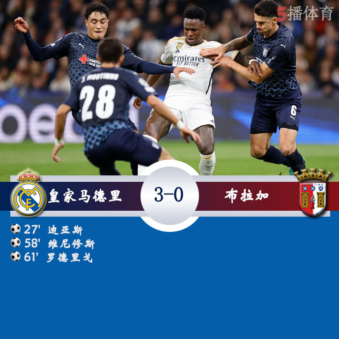 皇家马德里  3 - 0  布拉加