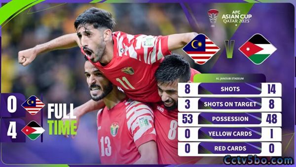马来西亚  0 - 4  约旦