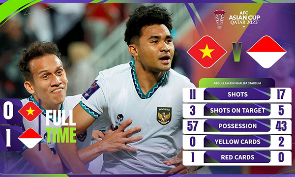 越南  0 - 1  印度尼西亚