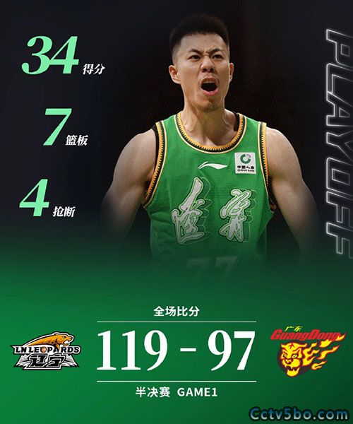 辽宁 119 - 97 广东