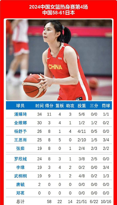 中国女篮 58 - 61 日本女篮