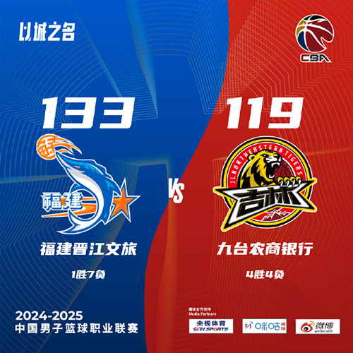 福建 133 - 119 吉林