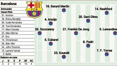 阿斯头条：拉什福德首秀即首发！德容+佩德里+奥尔莫三核驱动，巴萨新阵曝光