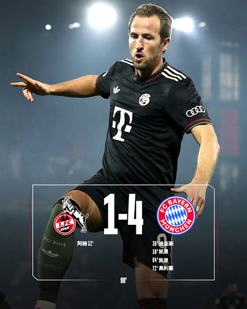 德国杯凯恩抽射反超比分拜仁4-1逆转科隆晋级第三轮