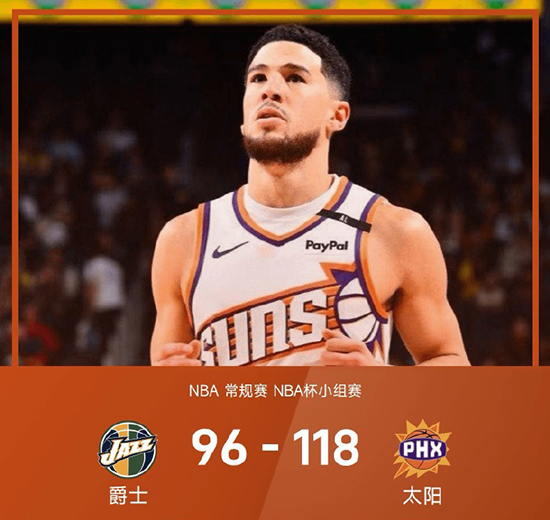 NBA杯-太阳118-96大胜爵士,布克36+9,马尔卡宁33分