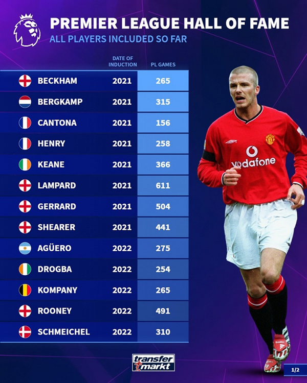 教练+球员双维度!英超名人堂数据:弗格森温格超800场,“神灯”611场