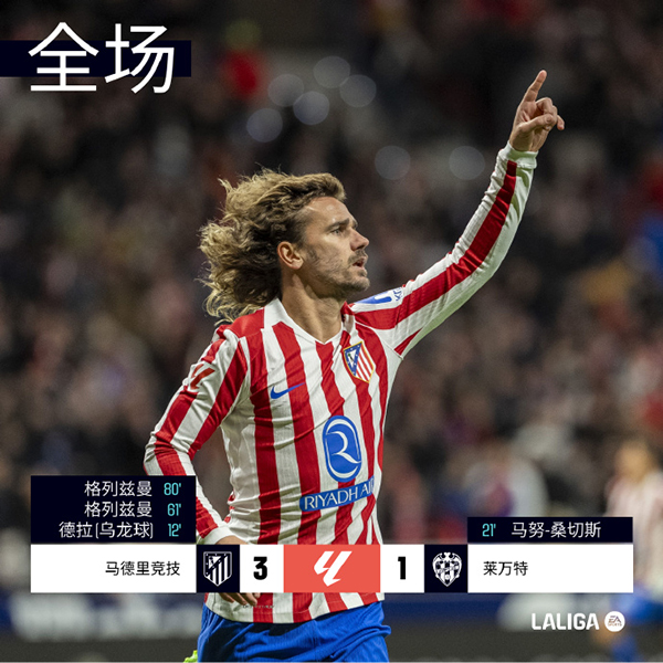 格列兹曼双响 马竞3-1莱万特取联赛4连胜+11轮不败