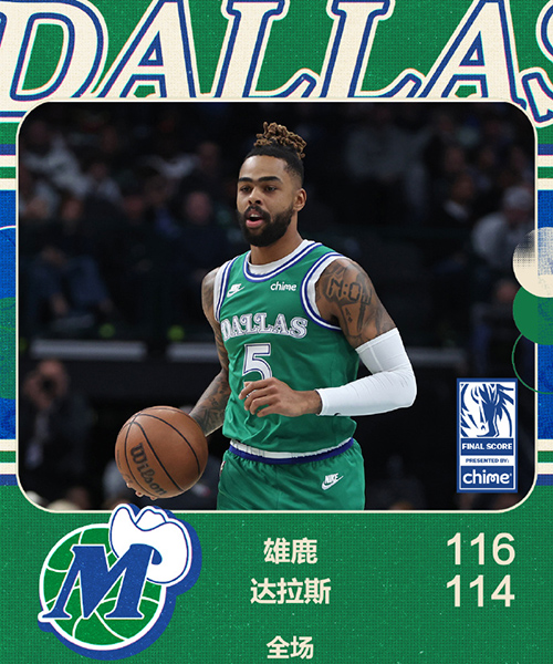 雄鹿116-114险胜独行侠，字母30+8+6，弗拉格26+9