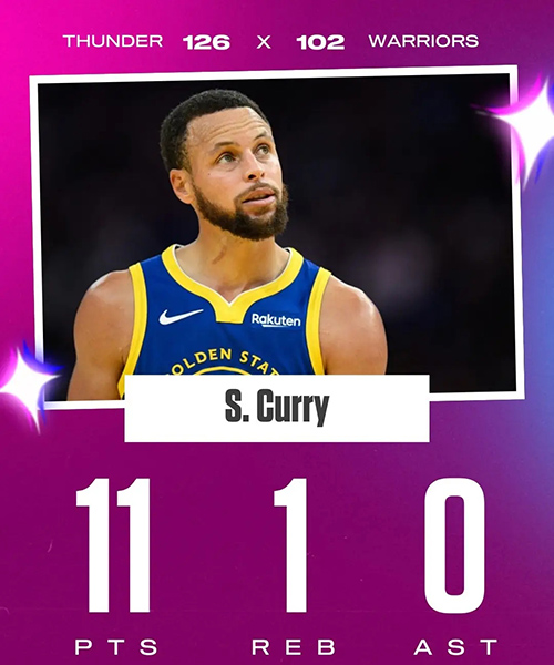 库里复出遇滑铁卢:勇士惨败雷霆背后的争议与困境