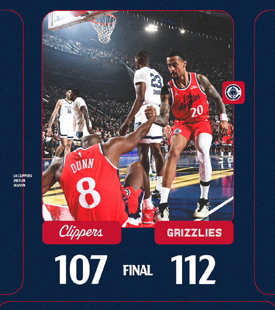 NBA杯-灰熊112-107逆转快船，哈登23+11，伦纳德空砍39分