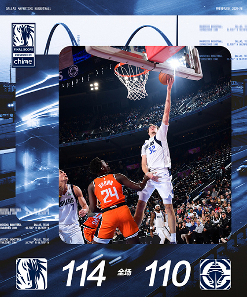 独行侠114-110胜快船送4连败，弗拉格35+8，哈登空砍29+8+11