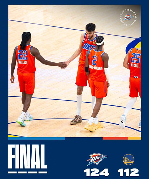 雷霆124-112轻取勇士取13连胜,亚历山大38分,霍姆格伦21+8