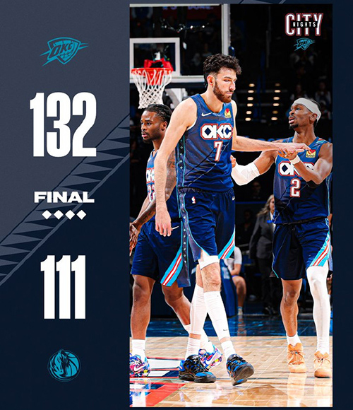 雷霆132-111大胜独行侠迎14连胜,亚历山大33+5+6,浓眉仅拿2分