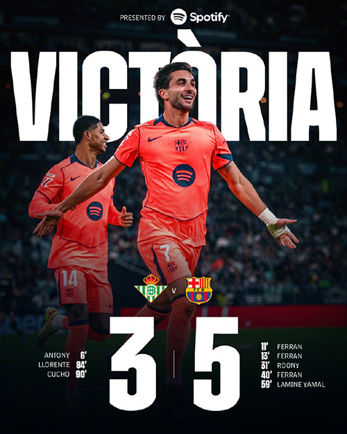 巴萨客场5-3逆转贝蒂斯 费兰半场3球安东尼亚马尔破门 西甲取得6连胜