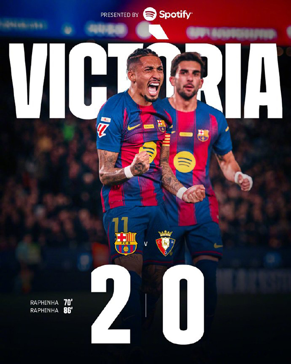 巴萨2-0奥萨苏纳夺7连胜 拉菲尼亚梅开二度佩德里助攻