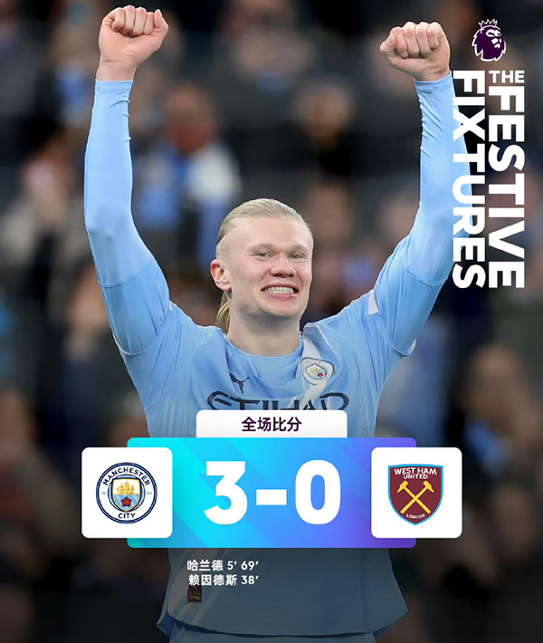 哈兰德三球制胜 曼城3-0西汉姆 赖因德斯建功